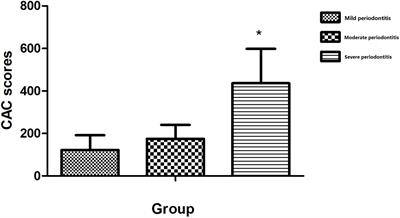 Association of periodontitis and tooth loss with extent of coronary atherosclerosis in patients with type 2 diabetes mellitus